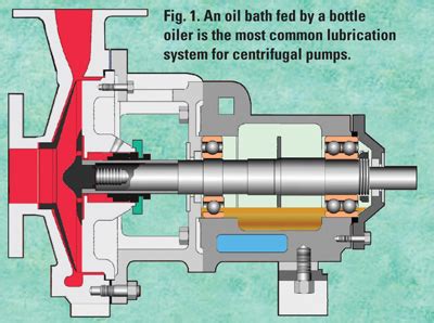 flinger in centrifugal pump|lube oil system for pumps.